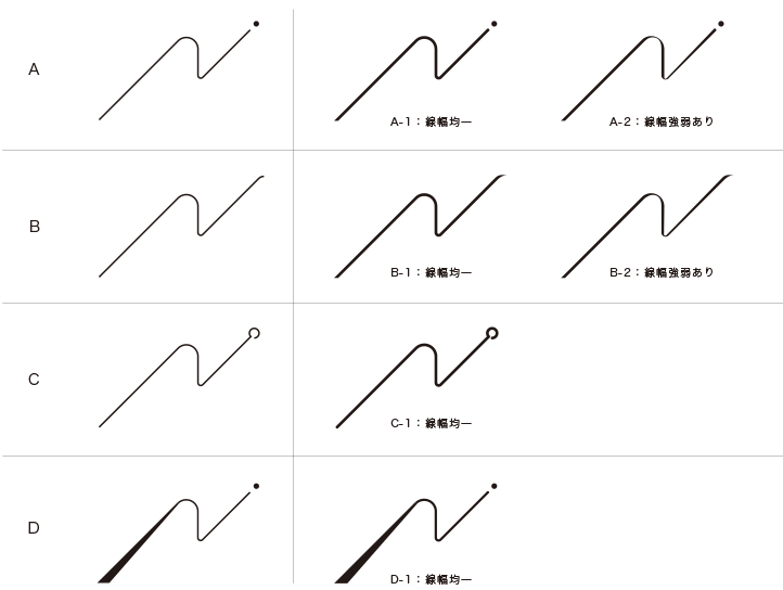 線幅の検討
